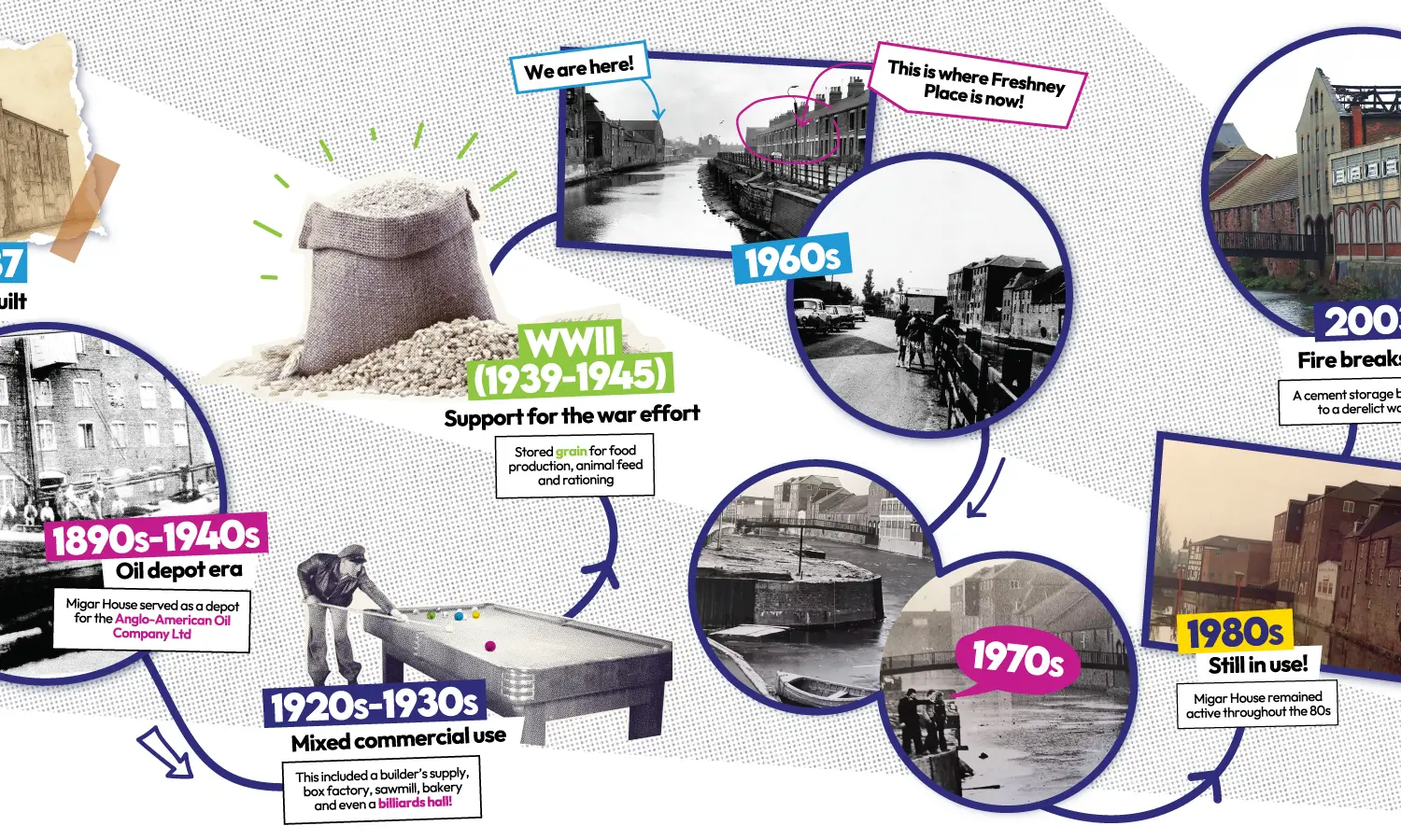 Horizon murals timeline