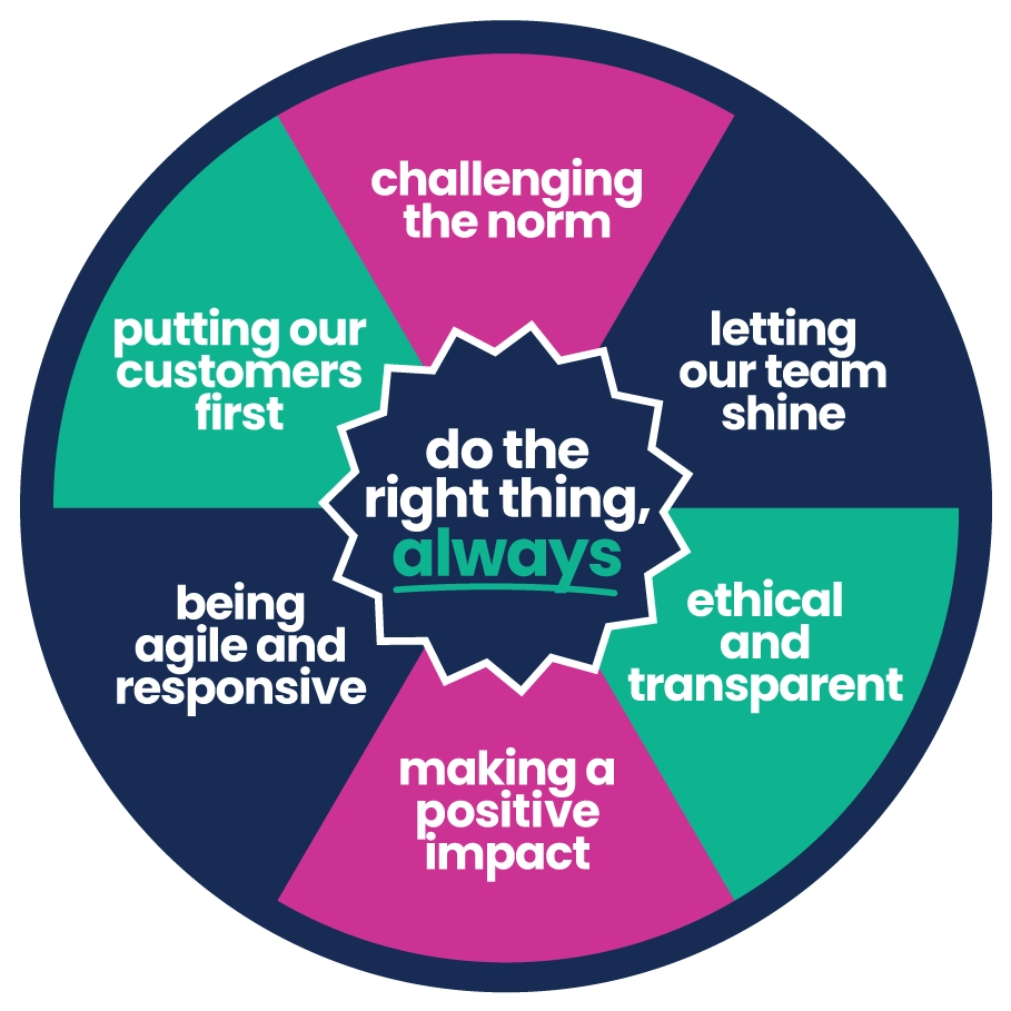 Ascend Payroll Values Wheel designed by Sourcefour